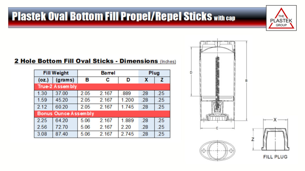 Dimensões do bastão de enchimento de fundo oval e da tampa