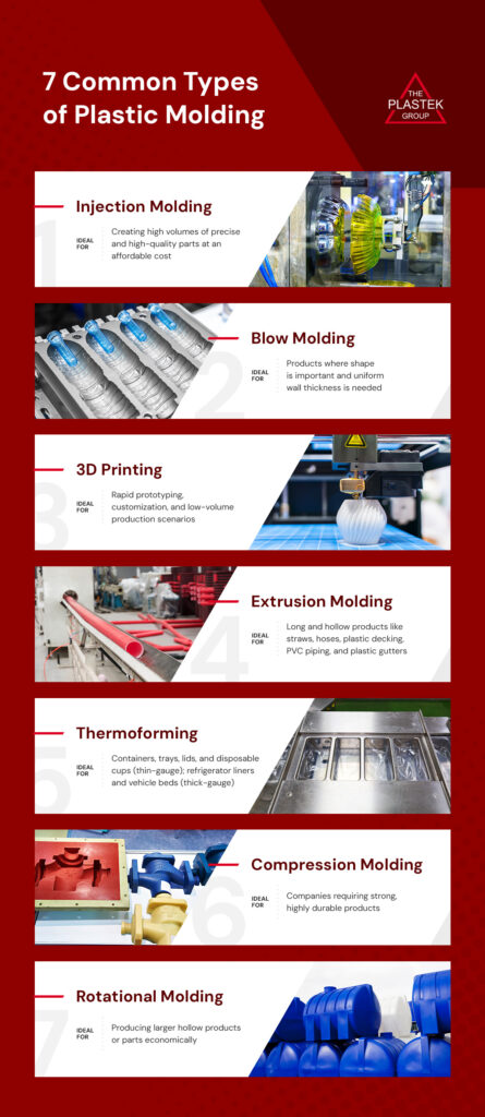7 common types of plastic molding 