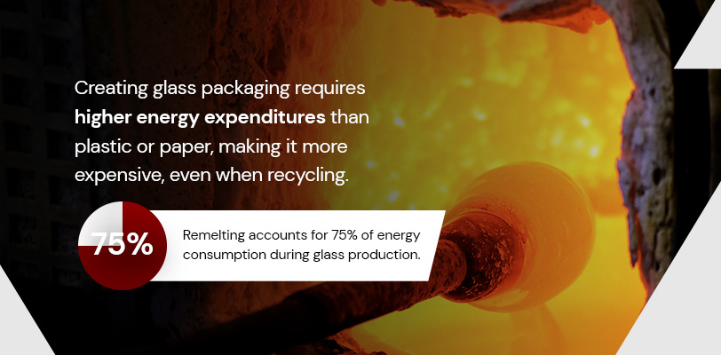 creating glass packaging