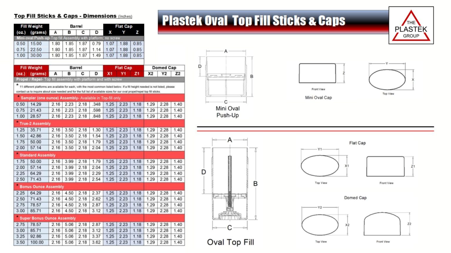 oval top fill stick dimensions
