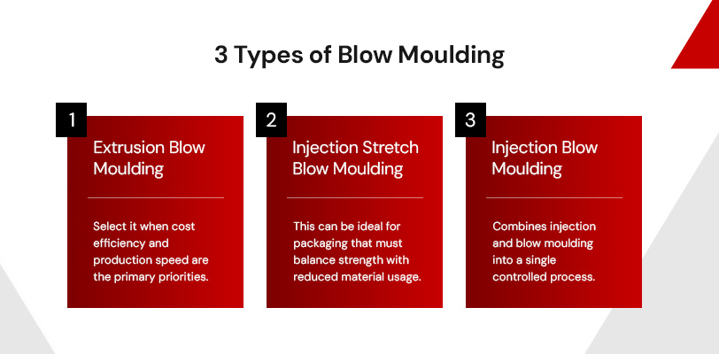 tipos de moldeo por soplado 
