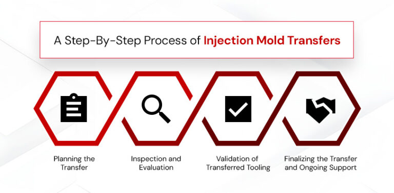 Mold Transfer Table Moving Injection Molding Partners | The Plastek Group