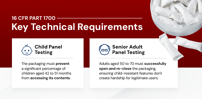 16 CFR Part 1700