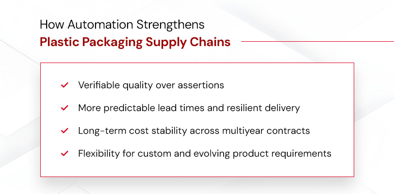 how automation strengthens plastic packaging supply chains